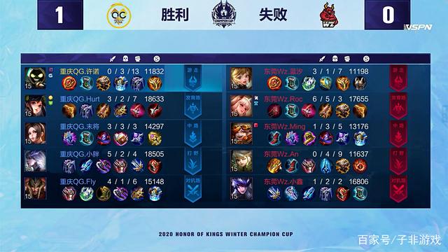 任中场的组 任中场的组