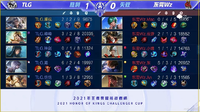 球员培养和 球员培养和