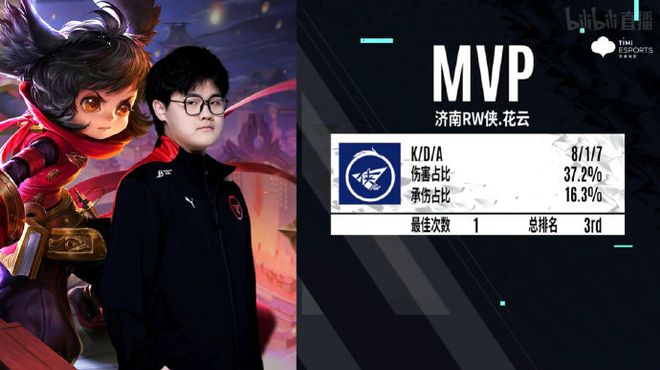 7分的高分 7分的高分