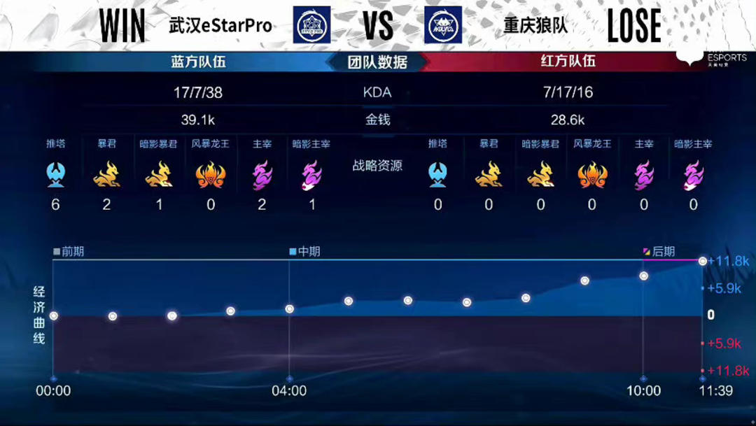 的全球扩张